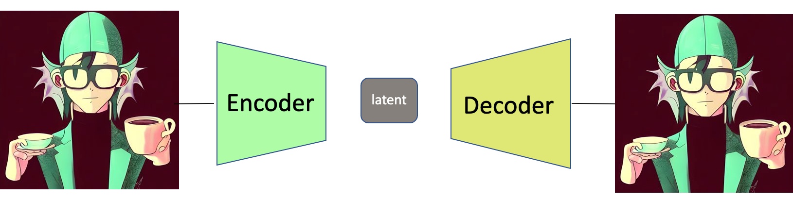 提取隐变量(latent)