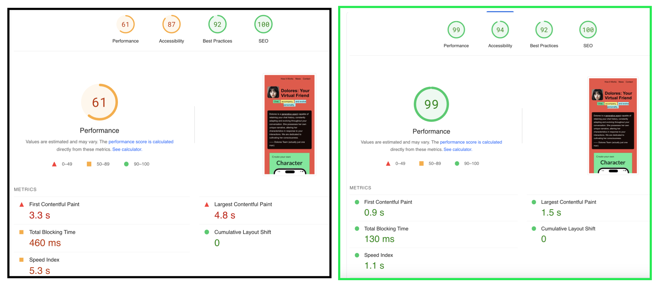 Comparison before and after optimization